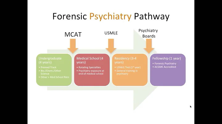 AAFS Career Webinar (Psychiatry & Behavioral Sciences)