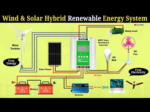 Free energy | Solar, Wind hybrid system | Renewable energy | Free electricity