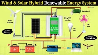 Free energy | Solar, Wind hybrid system | Renewable energy | Free electricity screenshot 4