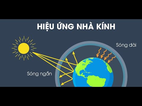 Video: Hiệu ứng Nhà Kính: ưu Và Nhược điểm