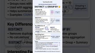 👉 DISTINCT vs GROUP BY 😳🔥 Most SQL Beginners Get This Wrong! #shorts #coding #sql