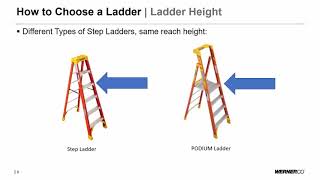 2022 National Ladder Safety Webinar Series: Choosing the Right Ladder