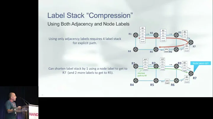 Source Routing 2 0  Why Now, Why Again