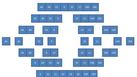 Merge Sort 1 – The Algorithm