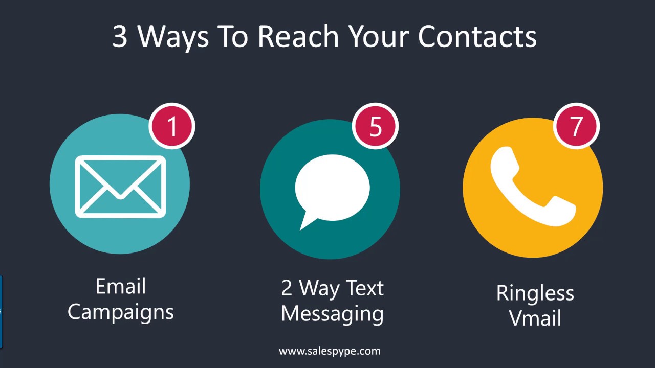 Mortgage CRM With Automated Lead Management - Text, Email and Ringless  Voicemail - YouTube