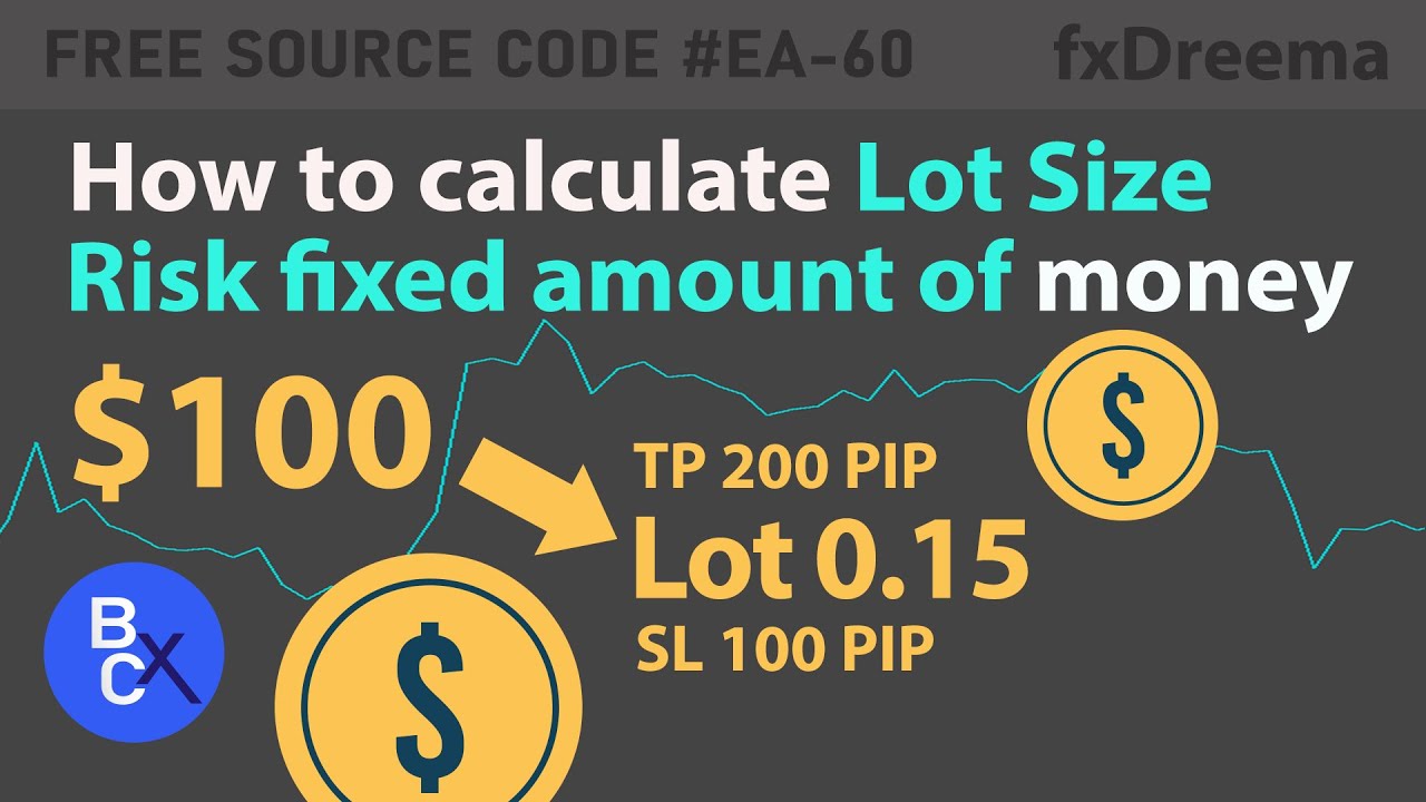 Calculate Lot Size SL TP Risk Management Strategies Of Fixed Money calculate-lot-size-sl-tp-risk-management-strategies-of-fixed-money