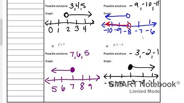 7.5 Graphing Inequalities Video Notes