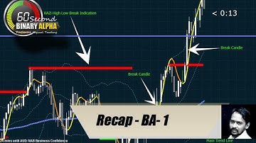 60 Second Binary Options Trading : Mastering Binary ALPHA : Recape - Part -1