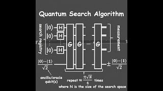 Quantum Search Algorithm: Part I