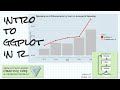 Introduction to ggplot in R; Learn R Video 15