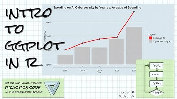 Introduction to ggplot in R; Learn R Video 15