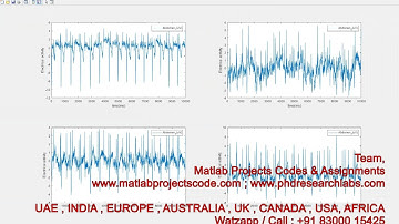 FETAL ECG | MATLAB