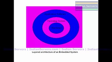Introduction to Embedded Systems Part 1
