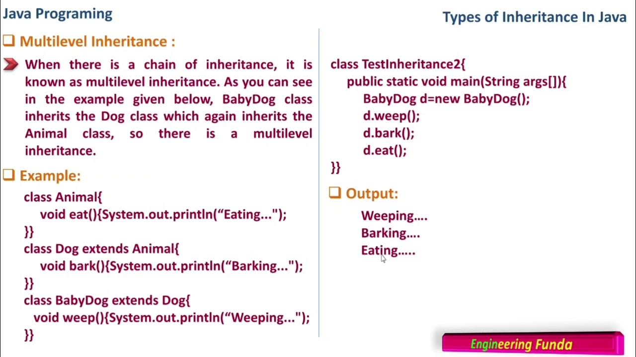 Types of Inheritance β Java Programming - YouTube