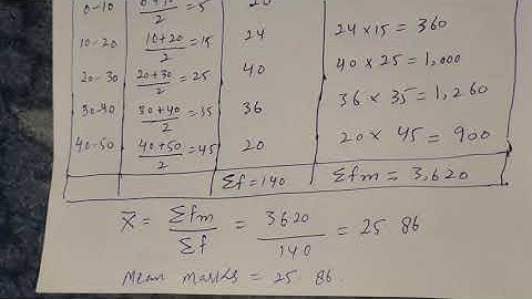 Calculation of Simple Arithmetic Mean in Case of Frequency Distribution