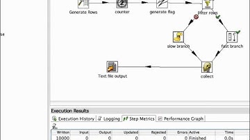 Bottleneck Steps Highlighting in PDI