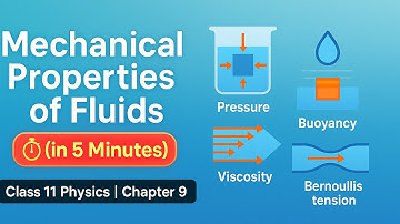 Class 11 Physics | Chapter 9 — Mechanical Properties of Fluids | OneShot (in 5 Minutes)