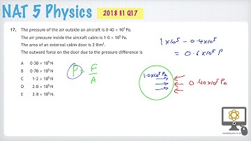 2018 Nat 5 Physics paper §1 Q17
