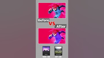 Shake Tutorial on CapCut | Quick CapCut Tutorial