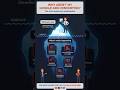 How do I generate leads effectively with Middle of Funnel | MoFu | Google Ads #shorts