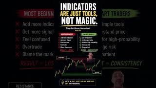 Most beginner traders think the problem is their indicator… So they keep adding more