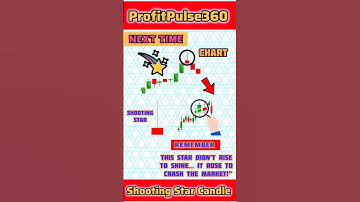 Pro Trader’s Secret Candle — The Shooting Star Pattern” #candlestickpatterns #trading #candlestick