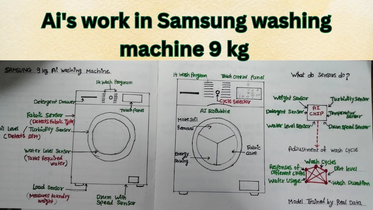 Samsung ai washing machine 9 kg|