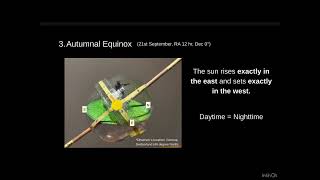 DIY Celestial Sphere