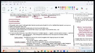 Spring Boot MVC Part-1