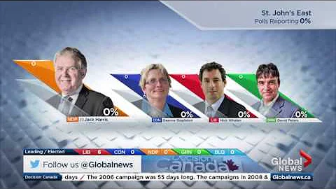 Federal Election 2015: Breaking down the numbers