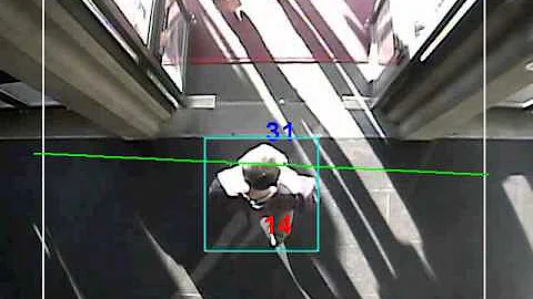 Count retail behaviour