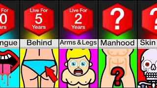 Comparison: How Long Could You Survive Without These Body Parts?