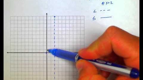 ALEKS: Graphing a linear inequality in the plane: vertical or horizontal line (MC)