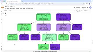 Task 4 - Prediction using decision tree model (Supervised Learning)