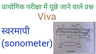physics viva for practical   Sonometer  स्वरमापी