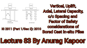 Pile Capacity, c/c Spacing & Factor of Safety considerations of Bored Cast In-situ Concrete Piles