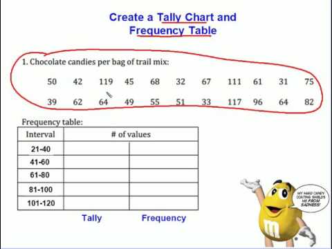 Tally And Frequency Chart