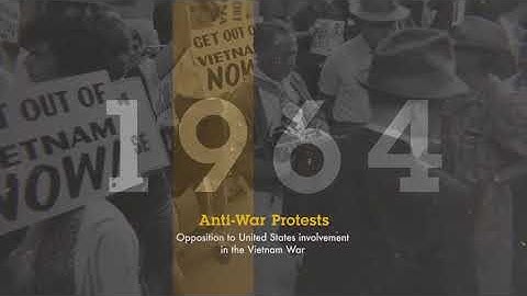 The History Timeline | After Effects Video Displays - Envato elements