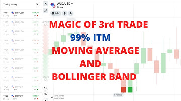 IQ option strategy 2020| 99% winning strategy | moving average strategy | Bollinger band strategy