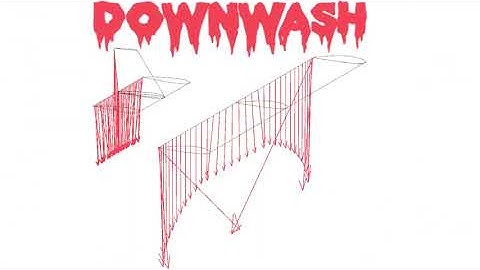 Visual Analysis XFLR5