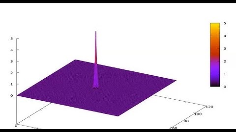 Mathematical Modeling of Emotions, part II