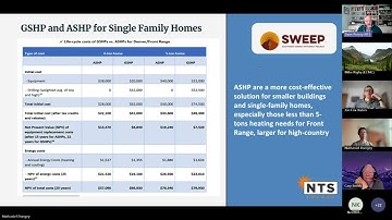 SWEEP Ground Source Heat Pump Report Presentation 03-07-2024
