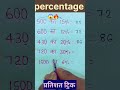 percentage short trick #mathtrickbyjeetusir #maths #percentage #mathstricks