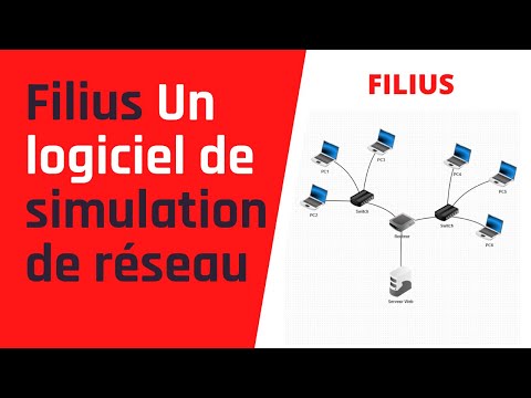 03- Filius - relier deux réseaux R1et R2 par un Routeur