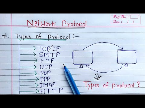 Types of Protocol in Hindi | Computer Networking