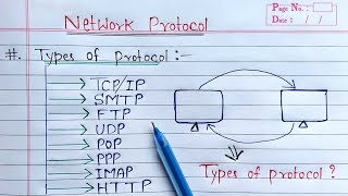 Types of Protocol in Hindi | Computer Networking