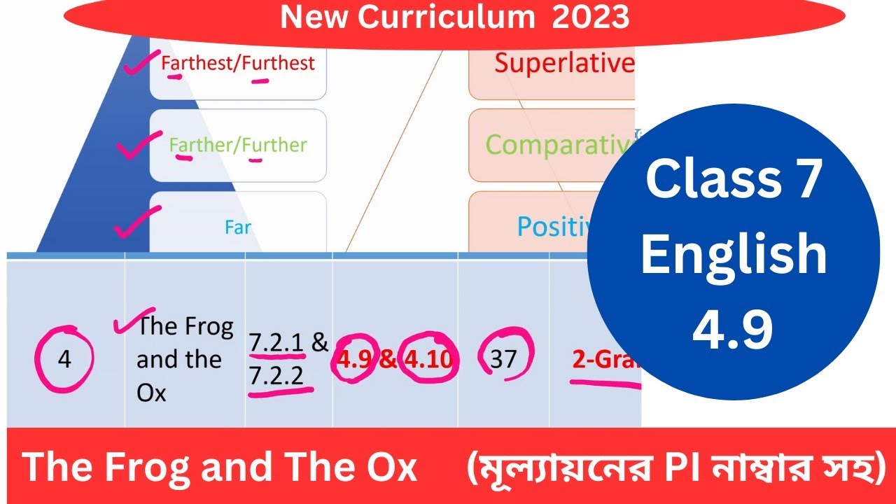 Class 7 English 4 9 Class 7 English Chapter 4 The Frog And The Ox 4 class-7-english-4-9-class-7-english-chapter-4-the-frog-and-the-ox-4