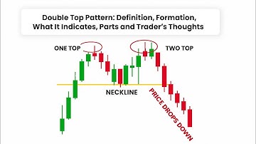 How to Trade a Double Top and Double Bottom Correctly