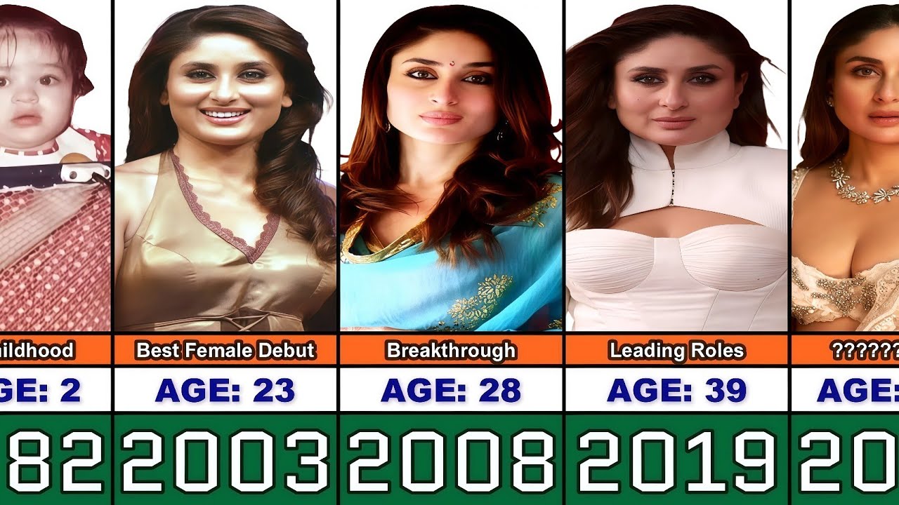 Kareena Kapoor Transformation From 1 to 46 Years Old
