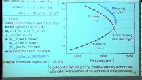 CEFRC Quantitative Laser Diagnostics Day 3 Part 1